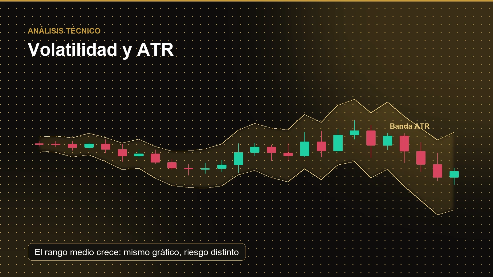 Volatility: what it is and how the ATR measures it